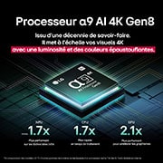 Le processeur alpha 9 AI de 8ème génération s’illumine avec différentes nuances de bleu et des éclairs de lumière qui en sortent et mettent en évidence ses circuits. Les statistiques de performance sont visibles. Traitement neuronal NPU par IA 1,7 fois plus important. Fonctionnement 1,7 fois plus rapide, CPU. Graphiques 2,1 fois améliorés, GPU.