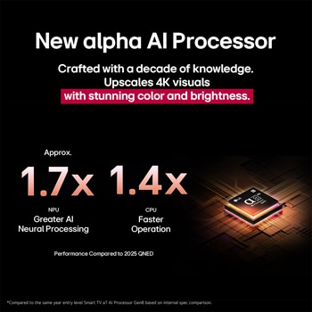 The alpha 8 4K AI Processor lights up orange and pink, and colorful bolts of light shoot out from it. Short text describes how the alpha 8 4K AI Processor upscales visuals with stunning color and brightness.