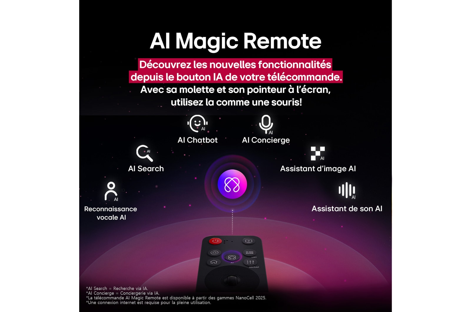 Télécommande LG AI Magic Remote avec le bouton IA en surbrillance. Autour d’elle se trouvent les différentes fonctionnalités auxquelles un utilisateur peut accéder à partir du bouton. AI Voice ID, AI Search, AI Chatbot, AI Concierge, AI Picture Wizard, AI Sound Wizard. Le texte explique que la télécommande LG AI Magic Remote complète votre AI Experience avec un bouton dédié à l’IA et peut être utilisée comme une souris aérienne. Il vous suffit de pointer et cliquer.