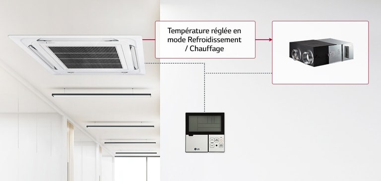 Raccordement à un système de climatisation