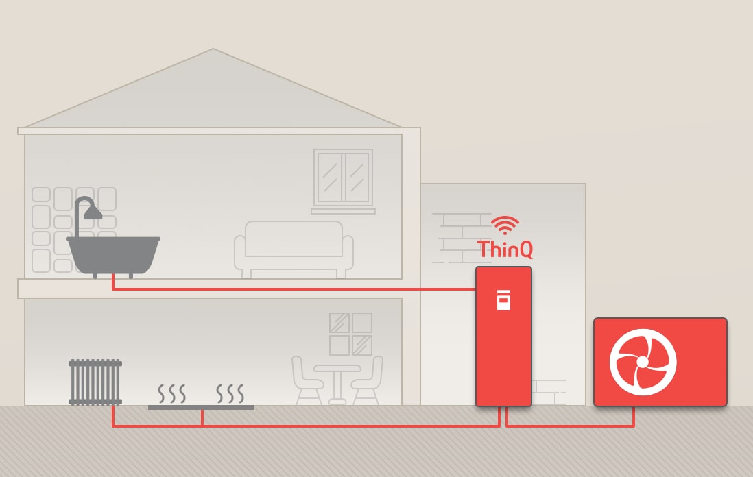 La maison à deux étages est dotée de plusieurs produits AWHP, tous connectés par des canalisations rouges. AWHP V R290 Monobloc et unité Combi colorés en rouge.