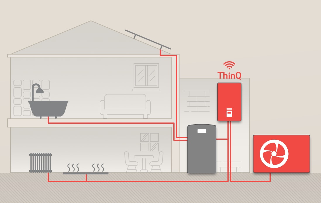 La maison à deux étages est dotée de plusieurs produits AWHP, tous connectés par des canalisations rouges. AWHP V R290 Monobloc et unité Hydro colorés en rouge.