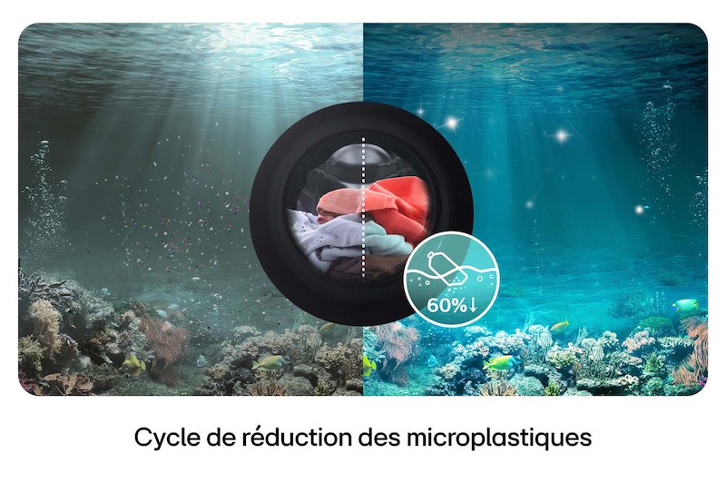 Cycle de réduction des microplastiques du lave-linge LG F14X71WSTA illustrant une réduction de 60 % pour la protection des océans.