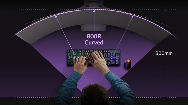 Courbe idéale du 800r - profitez d’une luminosité et d’une couleur constantes depuis une distance de 800 mm.