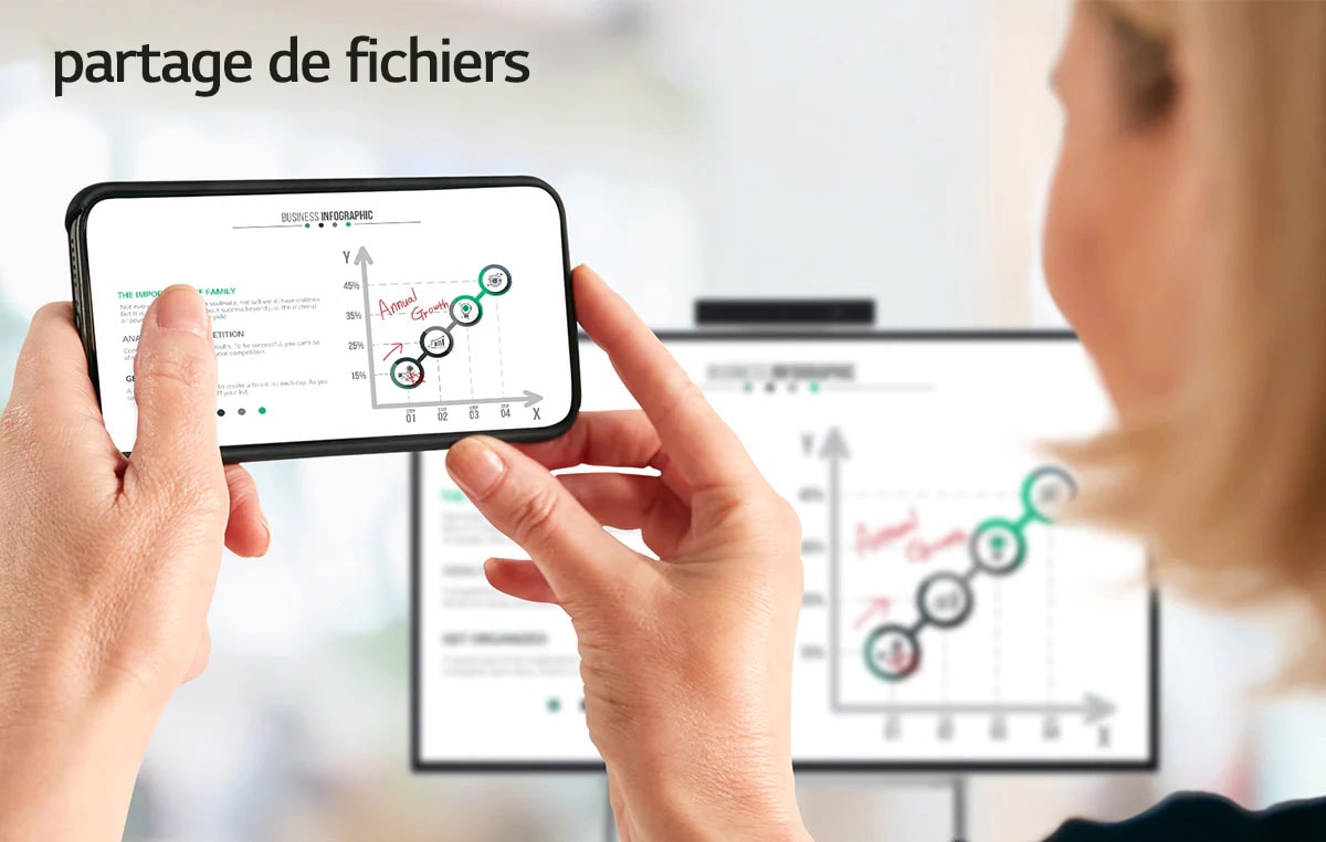 Plusieurs personnes conversent et partagent leurs idées à l’aide du One:Quick Flex de LG. Une personne prend des notes sur les données affichées sur l’écran du One:Quick Flex à l’aide d’un stylet tactile dédié. L’image envoyée à partir du LG One:Quick Flex s’affiche sur le téléphone portable d’une femme.