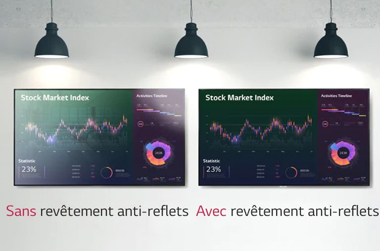 Une expérience visuelle net grâce au revêtement anti-reflets