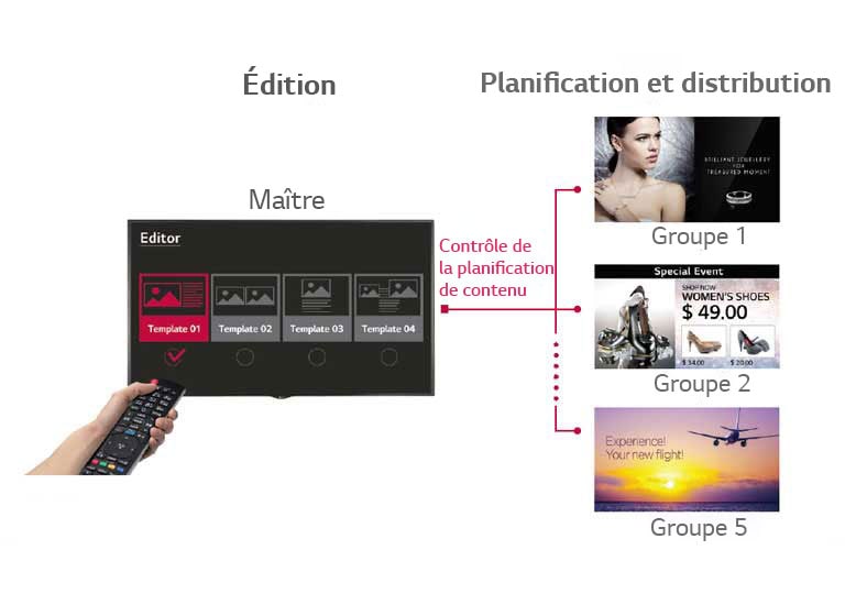 Détection de la télécommande SFR : résolution du problème