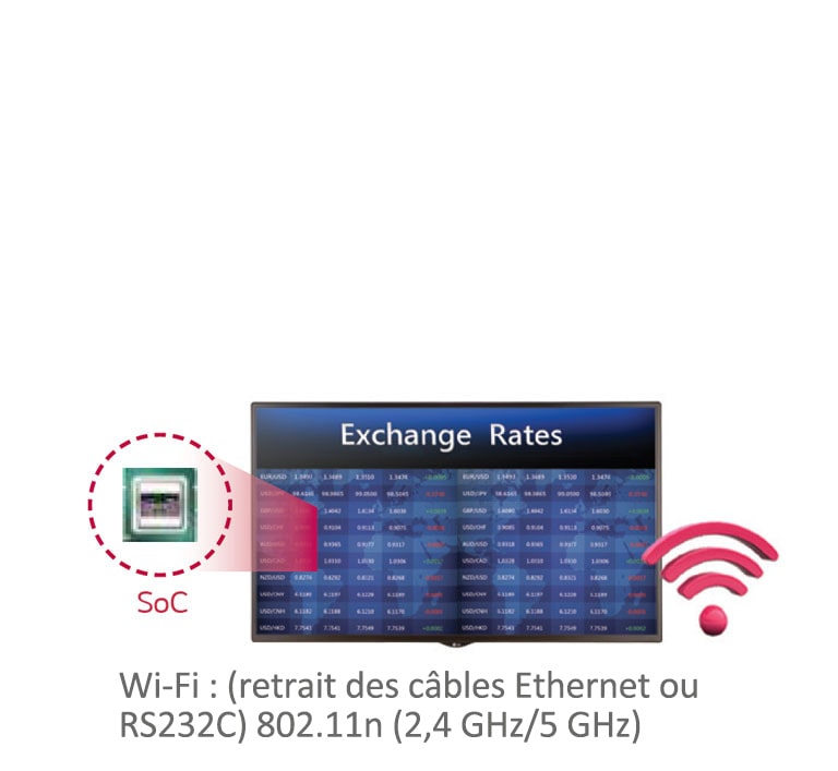 Facilité d'installation