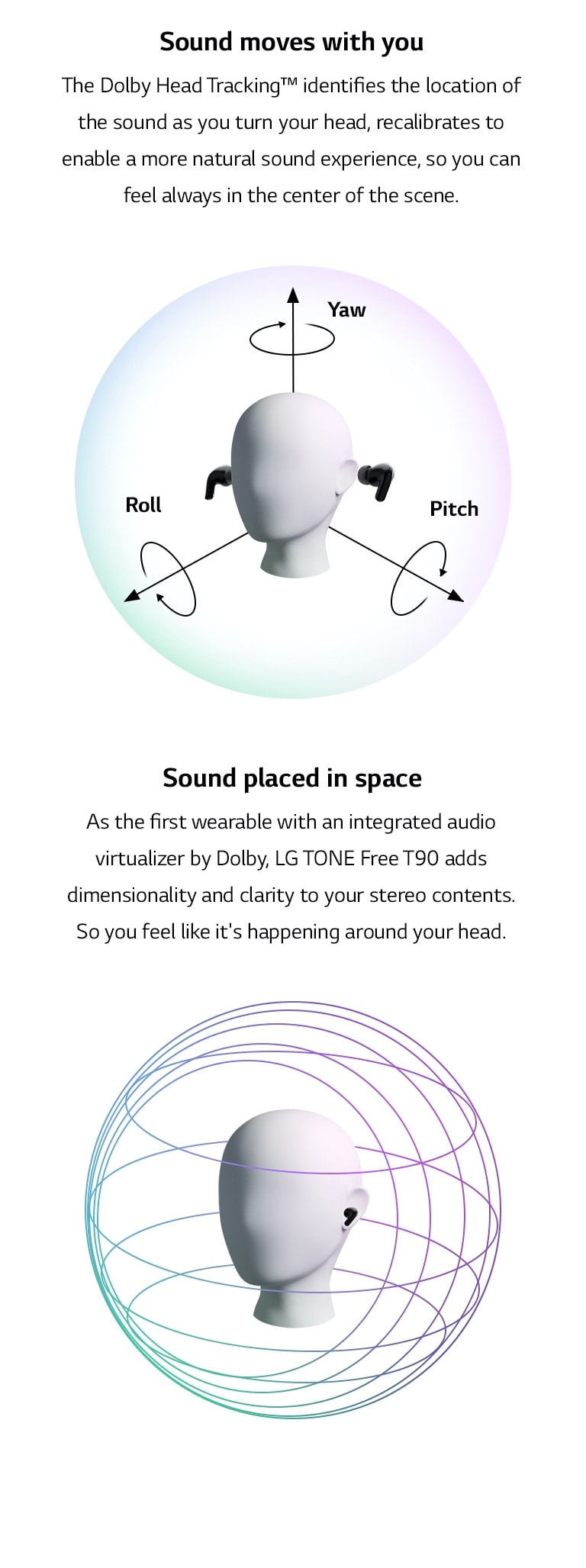 À gauche, une vidéo dans laquelle les ondes sonores augmentent dans le sens où l’on tourne la tête. À droite, une vidéo dans laquelle des lignes bougent et viennent s’enrouler autour d’une tête.