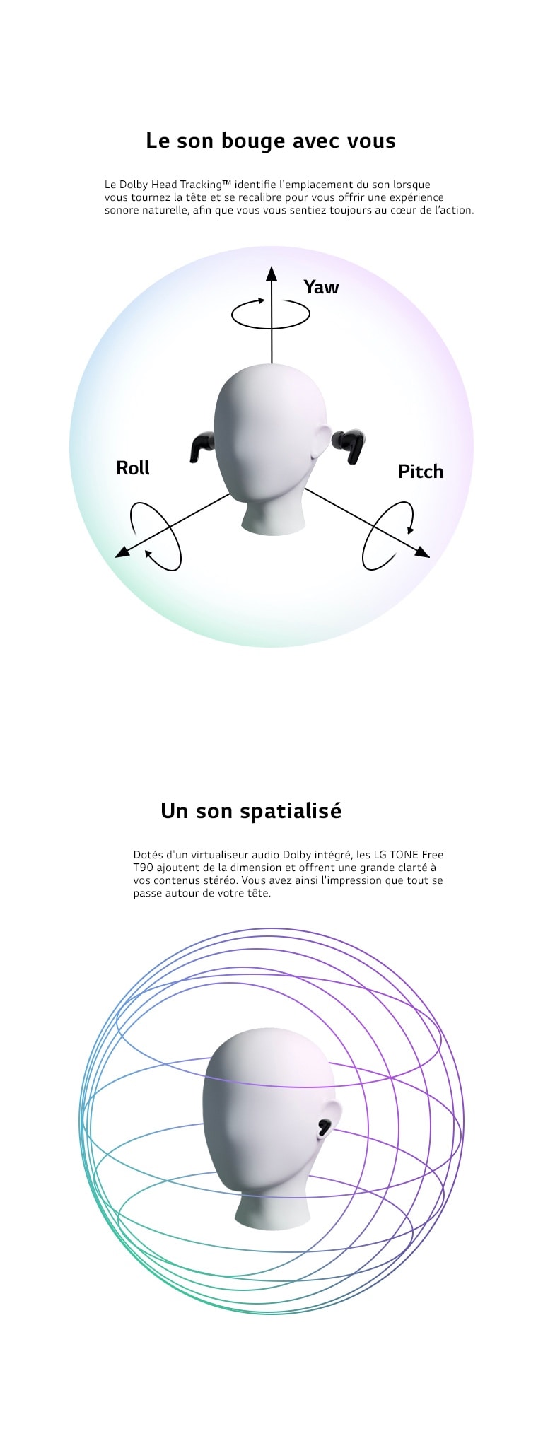 À gauche, une vidéo dans laquelle les ondes sonores augmentent dans le sens où l’on tourne la tête. À droite, une vidéo dans laquelle des lignes bougent et viennent s’enrouler autour d’une tête.