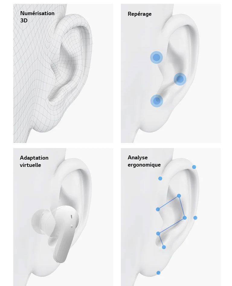 Reproduction 3D d’une oreille. Reproduction d’une oreille avec trois points bleus indiquant le repérage. Reproduction d’une oreille avec un écouteur à l’intérieur pour montrer l’adaptation virtuelle. Reproduction d’une oreille avec des points et des lignes bleus pour montrer l’analyse ergonomique.