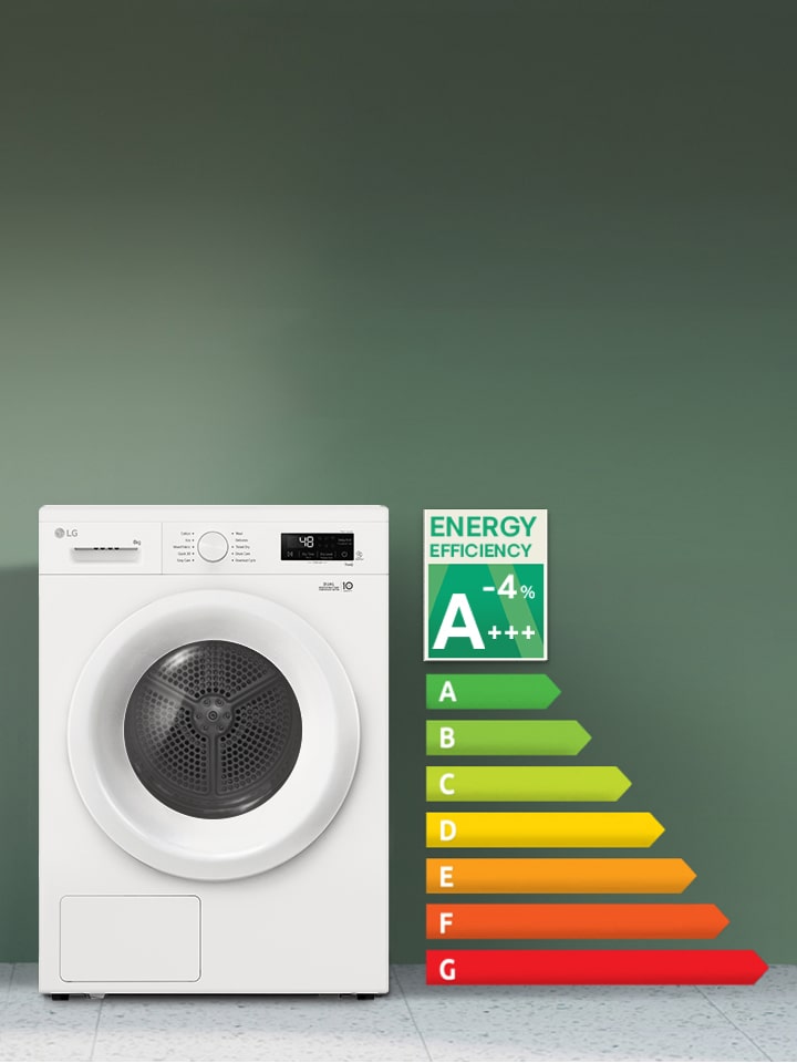 Image d’un sèche-linge face à un mur vert avec une note A+++-4 % affichée à côté.