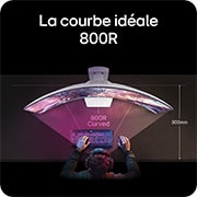 La courbe idéale 800R