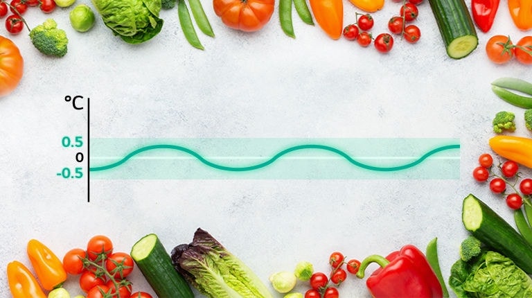 Légumes colorés entourent un graphique de température avec des variations de ±0,5°C au centre.