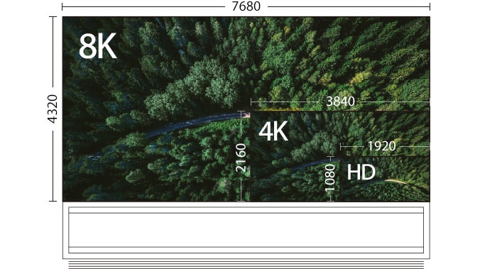 Close up image of comparing the screen size of LG SIGNATURE OLED 4K and 8K TV