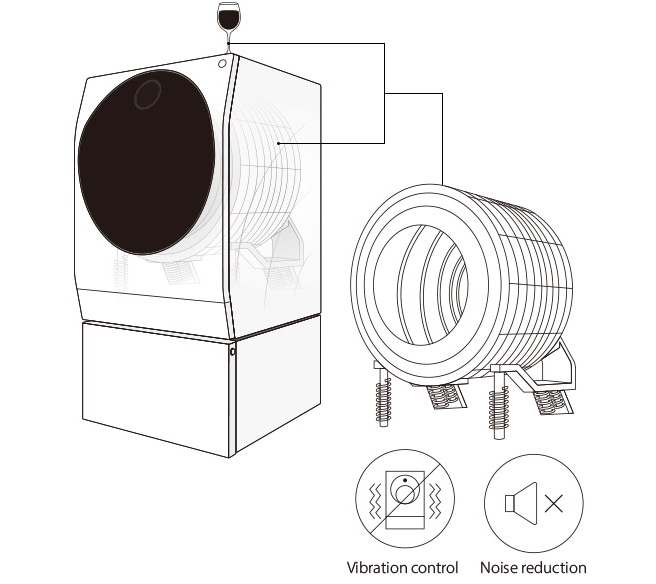 Quarter view of LG SIGNATURE Washing Machine that describes how centum system useful is 