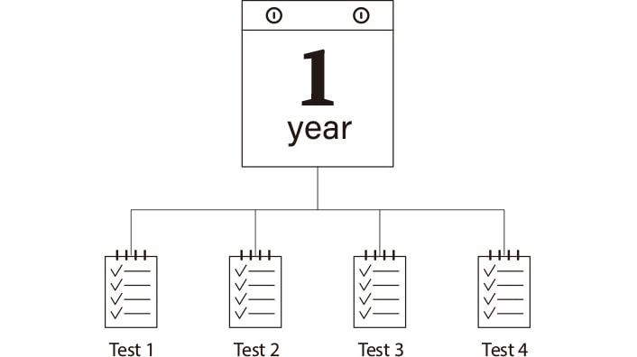 Image showing that LG SIGNATURE Washing Machine goes through reliability tests four times a year