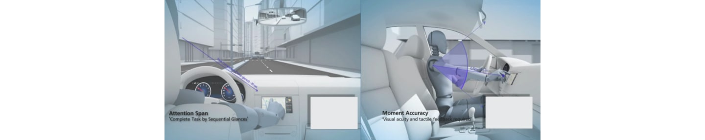 A rendered image explaining the distraction of glancing at conventional car displays in terms of attention span and moment accuracy