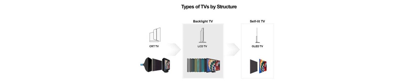 Mini LED TV: The Ongoing Evolution of LCD TV Technology