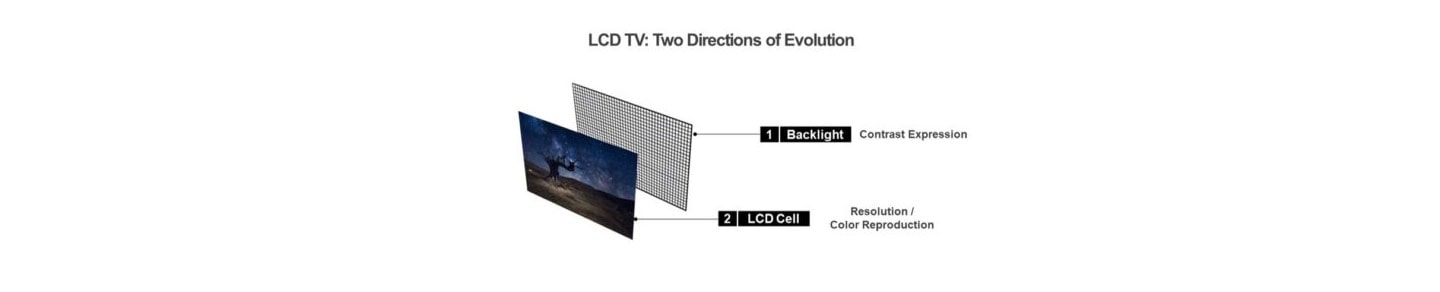 Next Level Contrast: The Evolution of Backlight