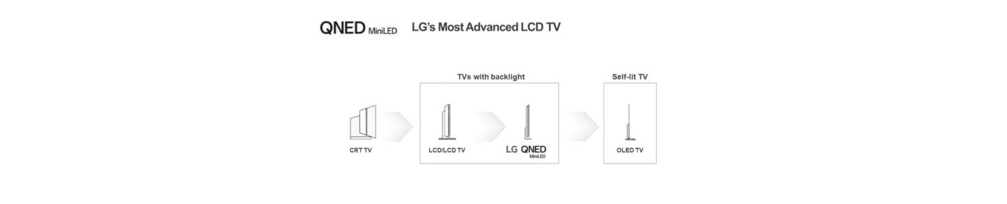 LCD Cell: The Evolution of Color