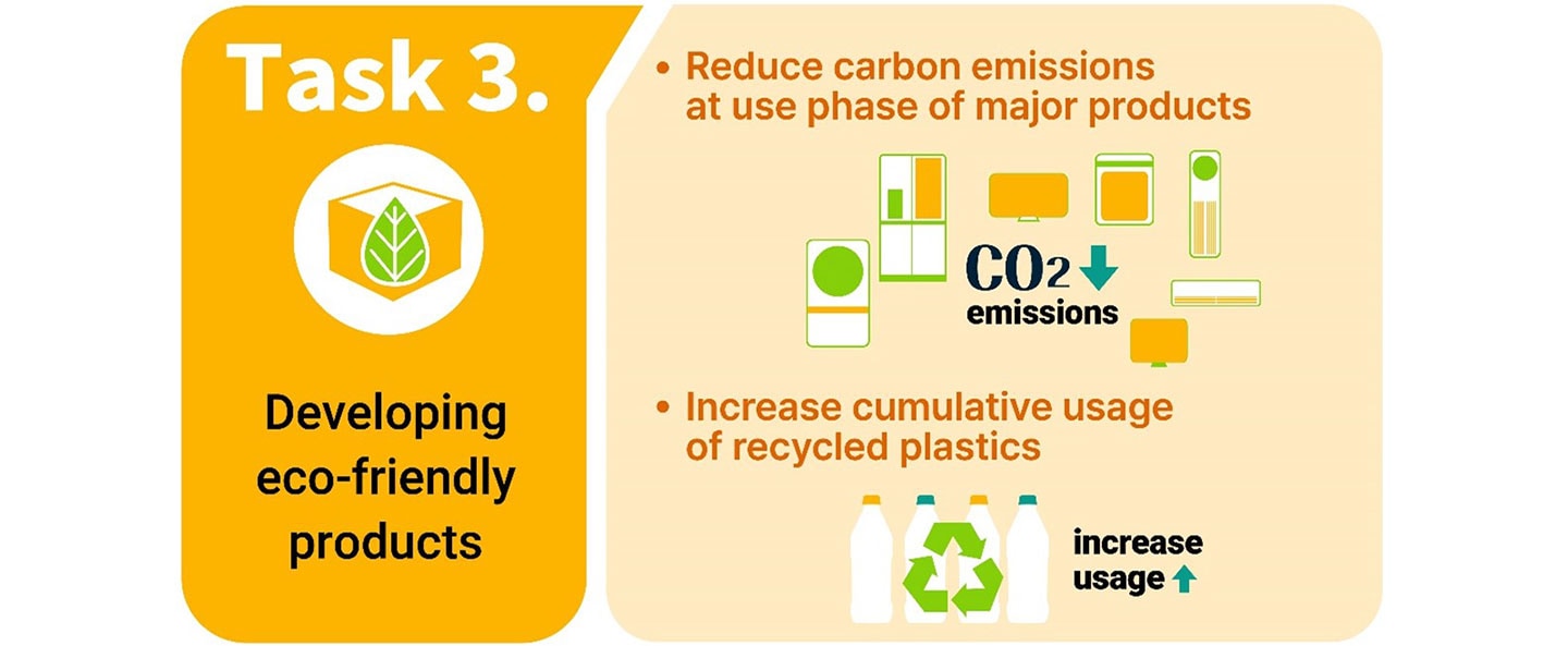 [Better Life Story] LG is Going Green, Inside and Out