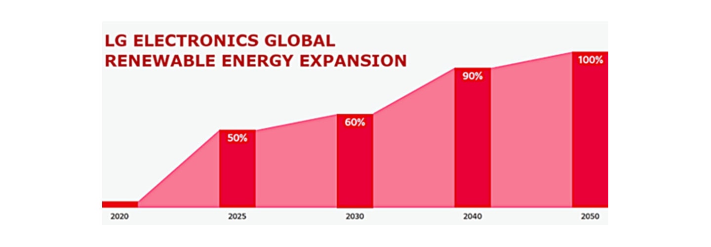 Finding Ways to Become an ESG Leader of Tomorrow