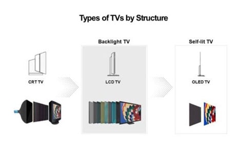 Mini LED TV: The Ongoing Evolution of LCD TV Technology