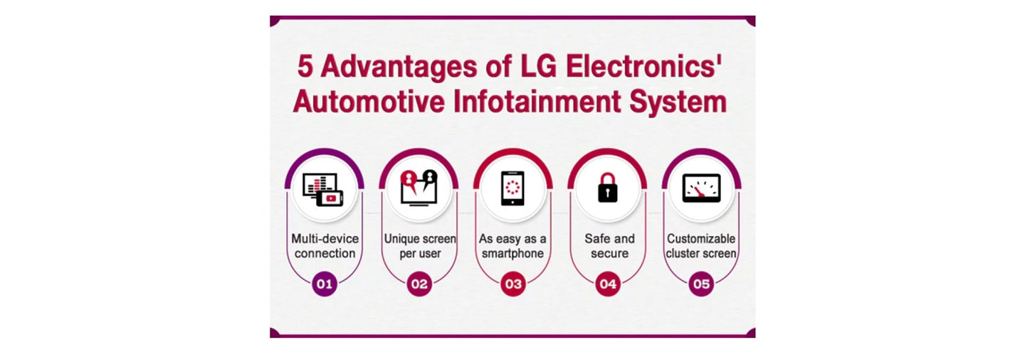 [Mobility Inside] How Infotainment Brightens Up Your Driving Experience