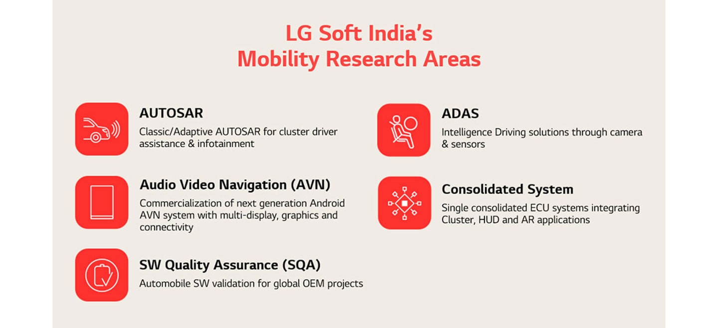 [Mobility Inside] Overseas Hubs of LG's Mobility Technology