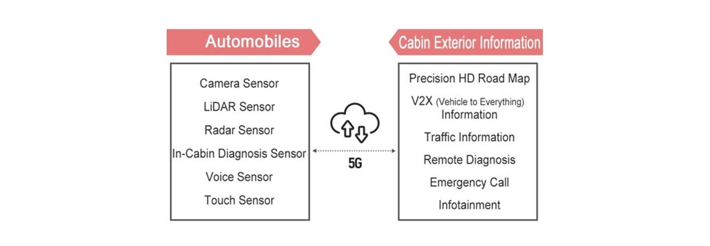 [Mobility Inside] The Power of the Cloud in the Automotive Industry