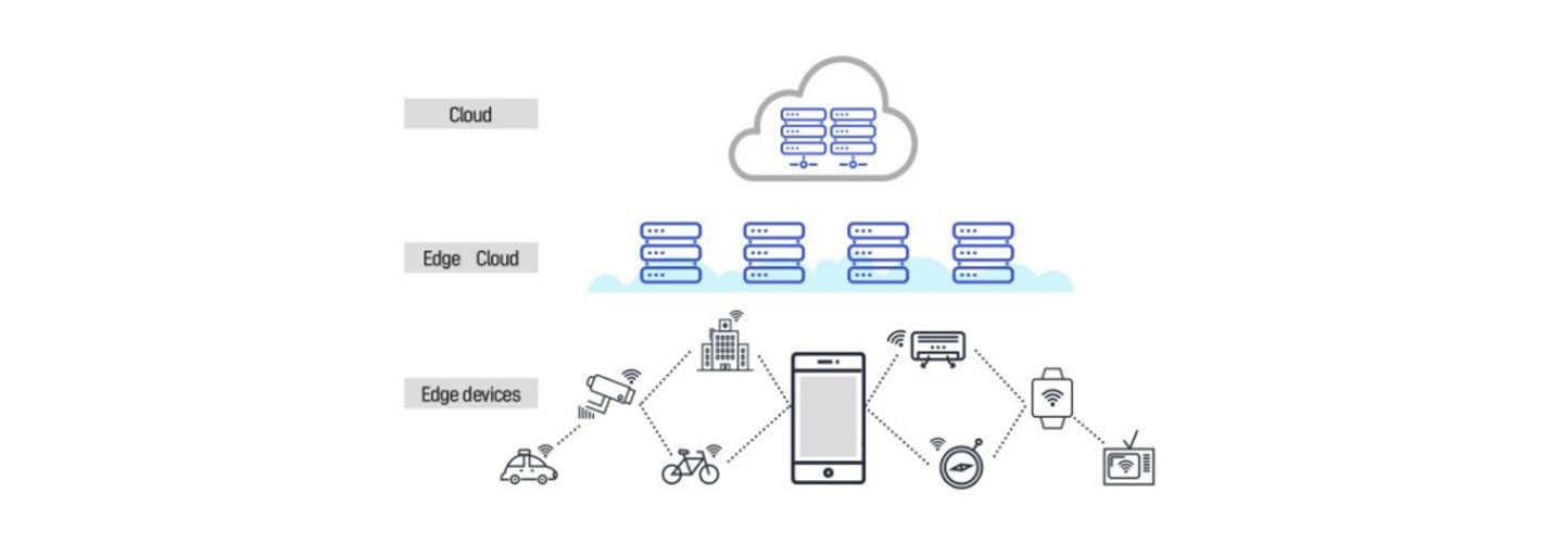 [Mobility Inside] The Power of the Cloud in the Automotive Industry