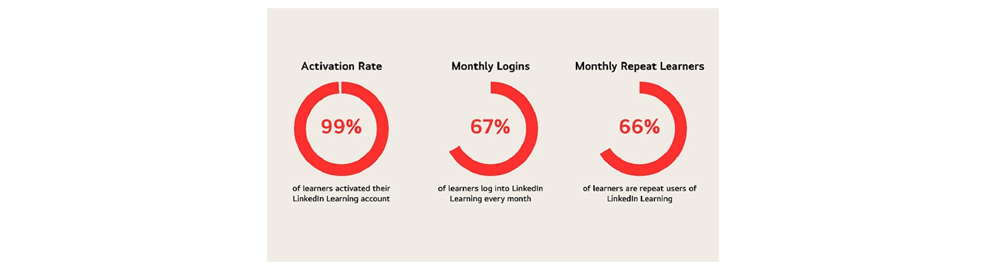 [On the Job] How Learning and Development Provide Value to All