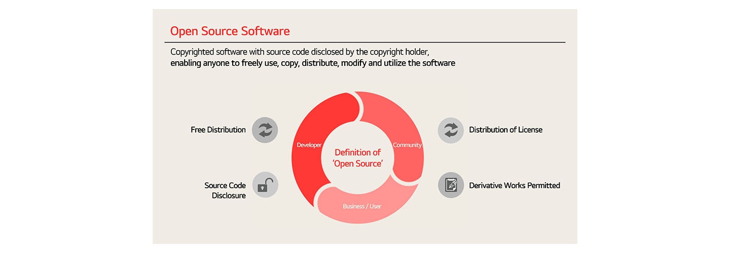 [On the Job] Product and Service Development Made Easier With ‘Open Source’