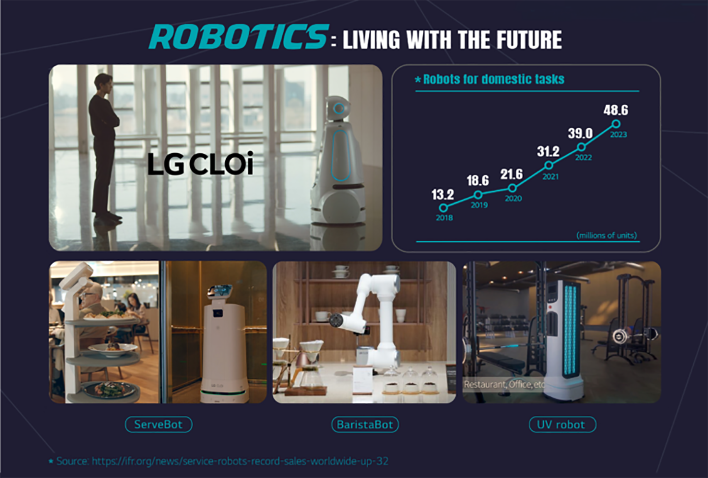 An image introducing LG's robotics with photos of various CLOi robots used for different purposes.