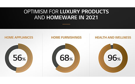 The Essentials of Luxury in Tech: Innovation