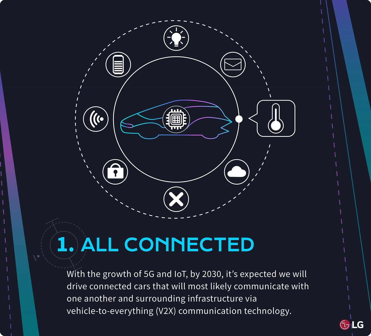 An overall summary of connected cars with an image of a vehicle surrounded by eight different icons representing different technology.