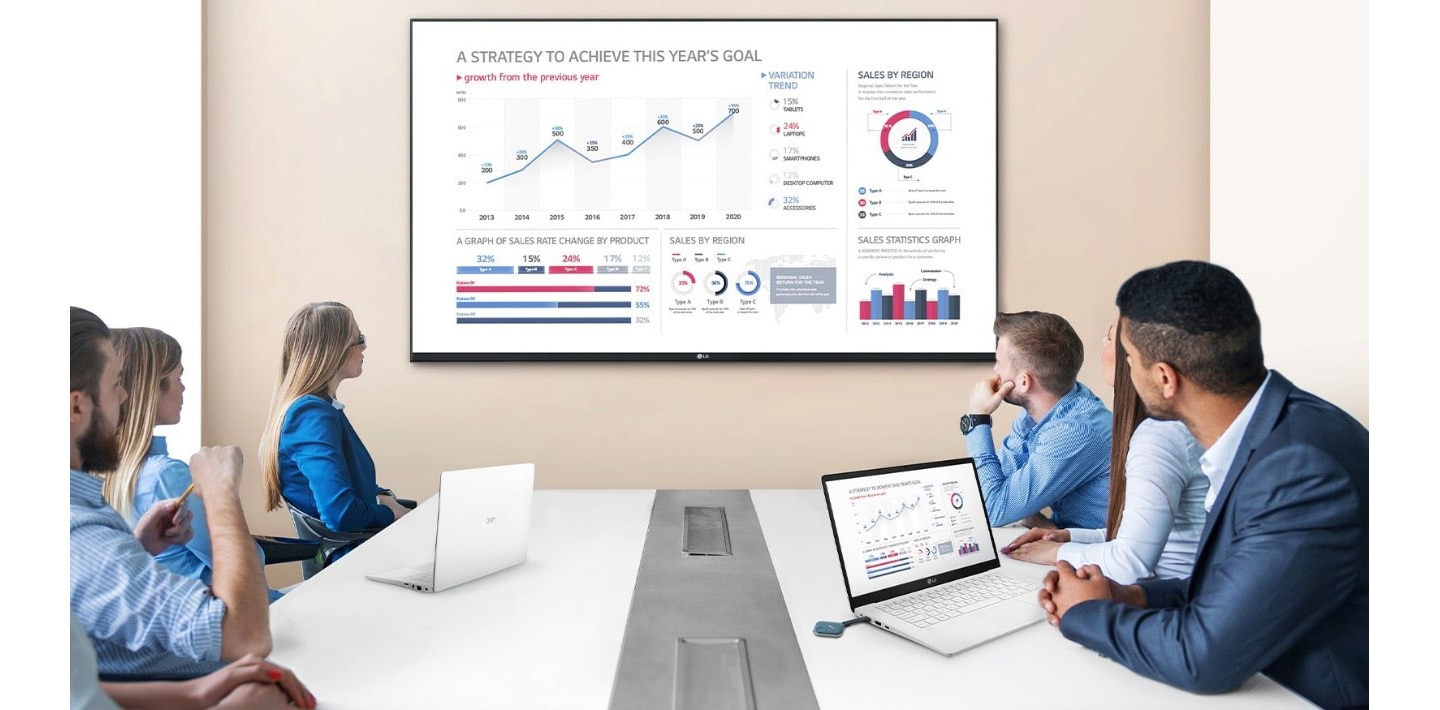 A team meeting featuring colleagues viewing graphs and data displayed on LG’s One:Quick Works.