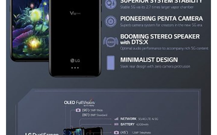All About LG V50 Thinq 5G u0026 LG Dual Screen | LG Global