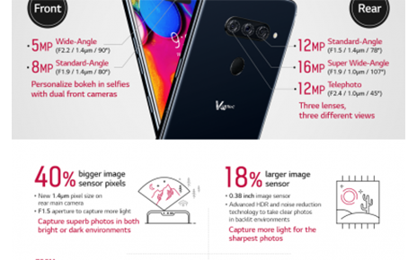 Experience The Full Picture With LG V40 Thinq Penta Camera