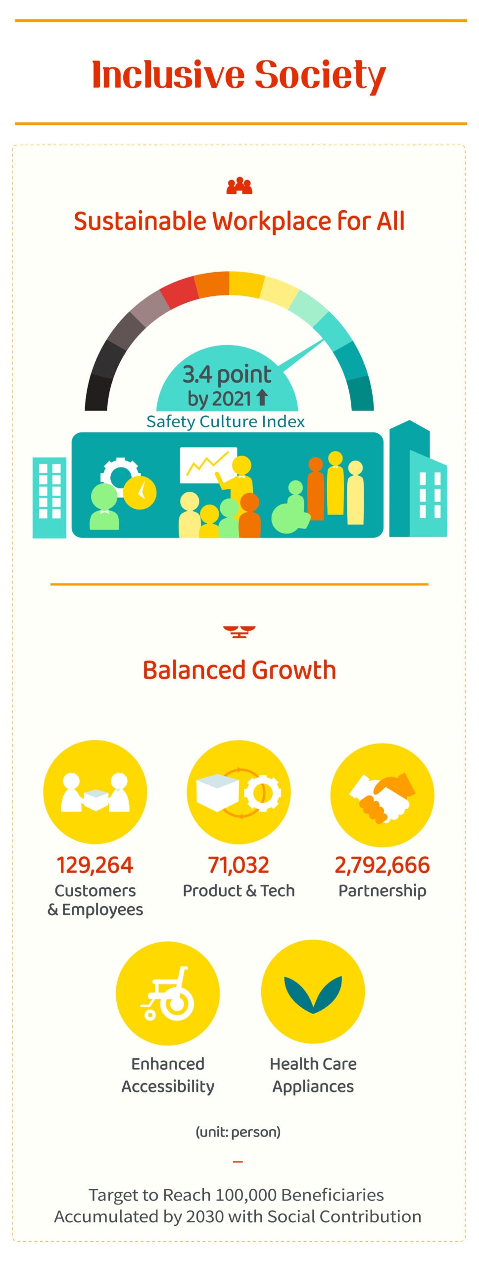 [Graphic News] Sustainability Priorities at a Glance