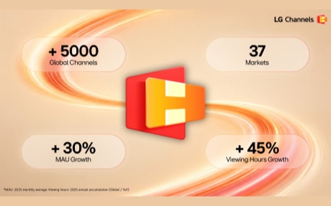 LG Channels Surpasses 5,000 Channels Globally, as Poland Launch Brings Service to 37 Countries
