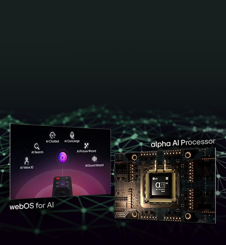 兩個不同螢幕,顯示不同功能。其中一個螢幕顯示 LG AI Magic Remote,下方文字為「AI 適用的 webOS」。另一個螢幕顯示 alpha 11 Gen2 AI 處理器亮起,下方顯示文字「alpha AI 處理器」。
