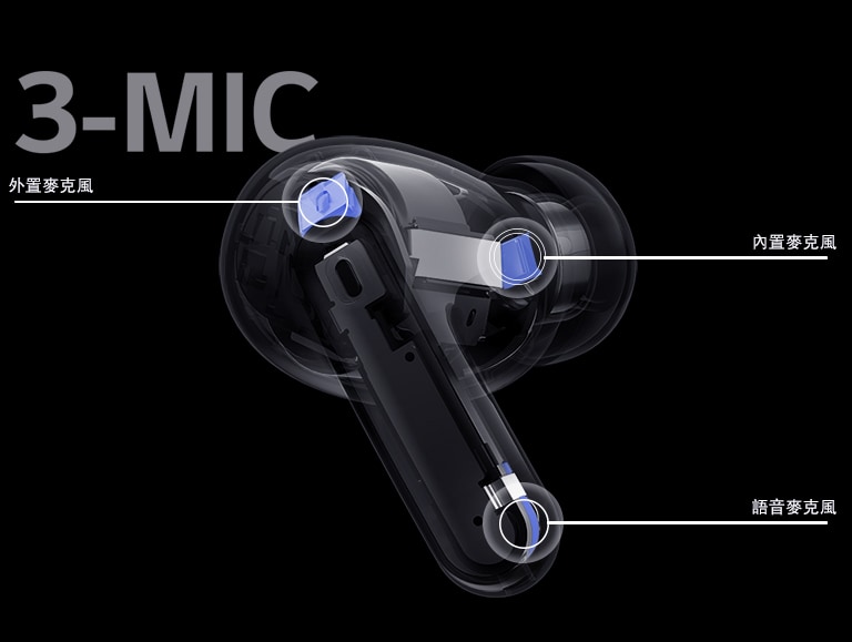 影像顯示透視額耳機中外置麥克風、內置麥克風和語音麥克風的位置以及耳機圖像上的「3-MIC」字樣。
