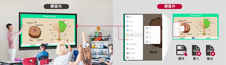 課堂資料可以在課後透過 TR3DK 顯示屏的導入和匯出功能共享。