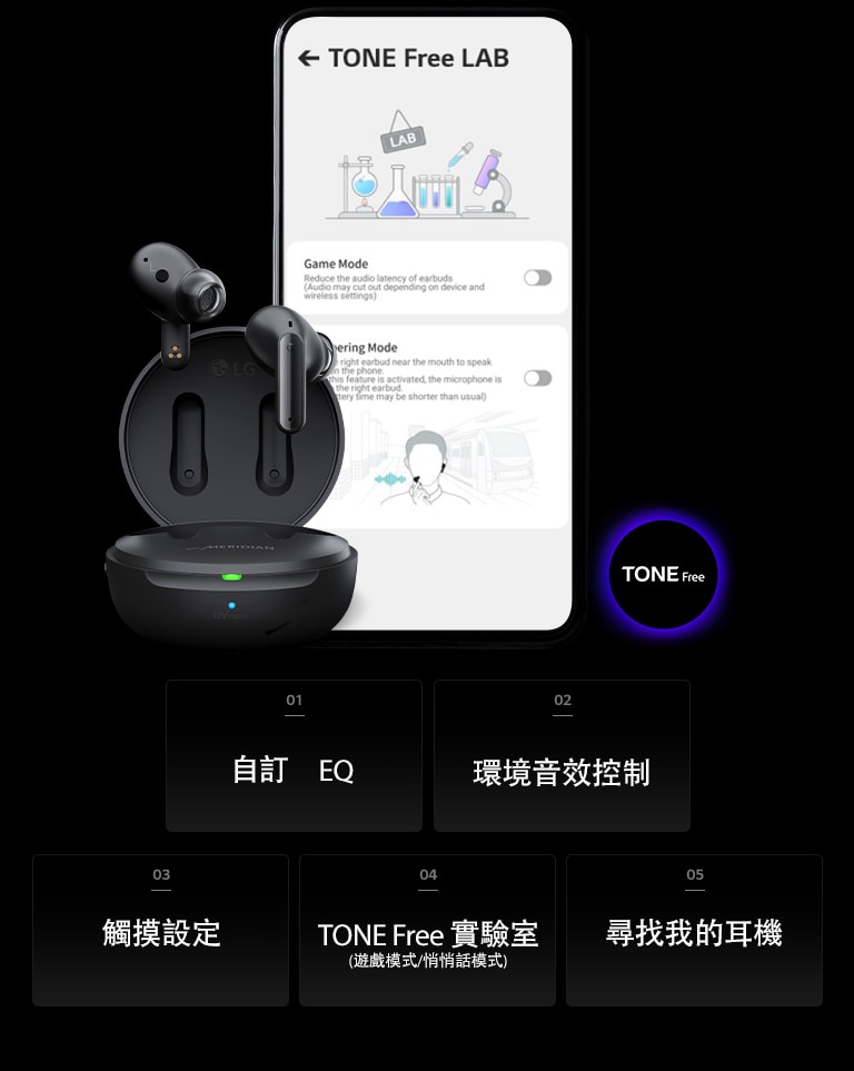 手機上的 TONE Free 實驗室螢幕和旁邊的 TONE Free 產品圖像。 圖像底部共列出 TONE Free 應用程式的五大功能，EQ 自訂、環境音效控制、觸摸板設訂、TONE Free 實驗室和尋找我的耳機。