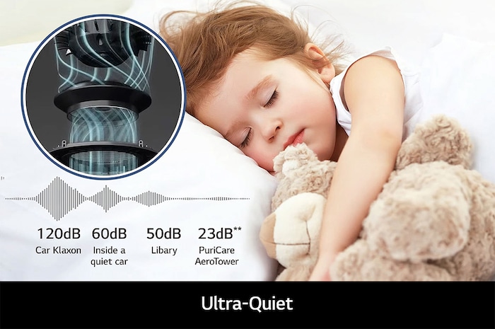 LG PuriCare™ AeroTower 三合一空氣淨化風扇 - 暖風版 (樺木白), FH15GPB