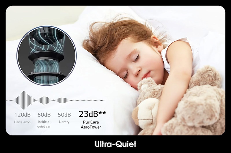 LG PuriCare™ AeroTower Hit 三合一空氣淨化風扇, FH15GPCJ0