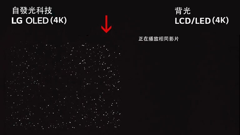 4K OLED 與 4K LCD 的並排電視畫面比較