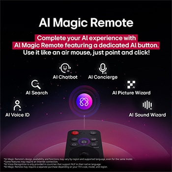 LG AI Magic Remote 上的 AI 按鍵被特別標示。周圍是用家可以透過此按鍵完成的各種功能。AI Voice ID、AI 搜尋、AI Chatbot、AI Concierge、AI Picture Wizard, AI Sound Wizard。文字描述如下：LG AI Magic Remote 透過專屬 AI 按鍵提升 AI 體驗，彷如一個空氣滑鼠，點擊盡在彈指間。